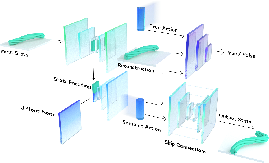 Network-Architecture